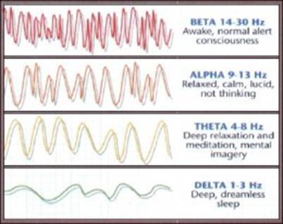Cura E Ascensao O Que Sao Ondas Delta Como Aumentar A Onda Delta Na Meditacao E Seus Beneficios El derrame cerebral puede ser. cura e ascensao o que sao ondas delta